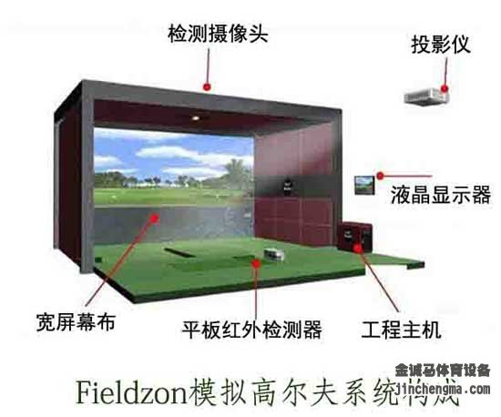 室内模拟高尔夫高尔夫球场系统组成
